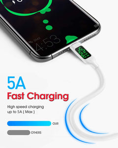 USB C Charger with LED Display, A to Type C Charging Cable Fast Charge for Samsung Galaxy