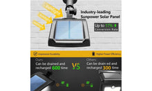 Load image into Gallery viewer, IP65 Waterproof Solar Wall Light Human Body Infrared Sensing Light Control
